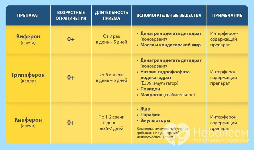 Синтетические интерфероны – польза или вред?