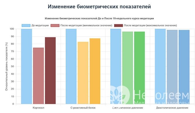 Результаты и ценность исследования